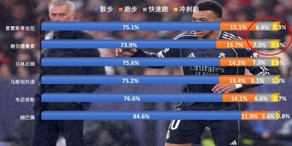 世界杯高清直播入口-比速度,穆里尼奥真不怕你!皇马想赢有两招