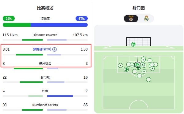 世界杯高清直播入口-比速度,穆里尼奥真不怕你!皇马想赢有两招